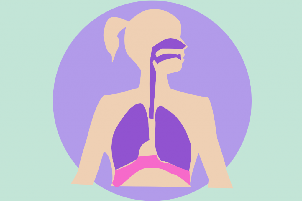 Što je trodimenzionalno disanje i zašto je bitno?